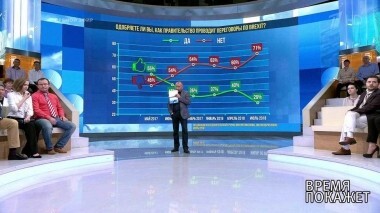 Обвинение по-английски. Время покажет. Выпуск от 10.07.2018