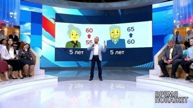 Пенсионная стратегия. Время покажет. Выпуск от 29.08.2018