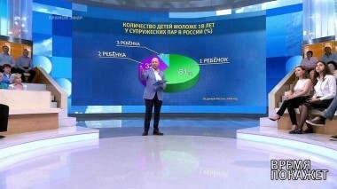 Семья в России. Время покажет. Выпуск от 18.07.2018