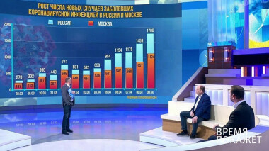 Время покажет. Выпуск от 10.04.2020