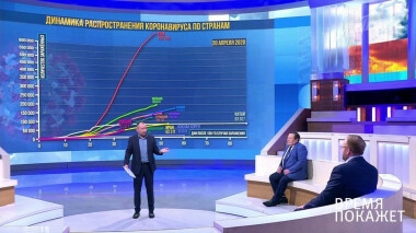 Время покажет. Выпуск от 20.04.2020